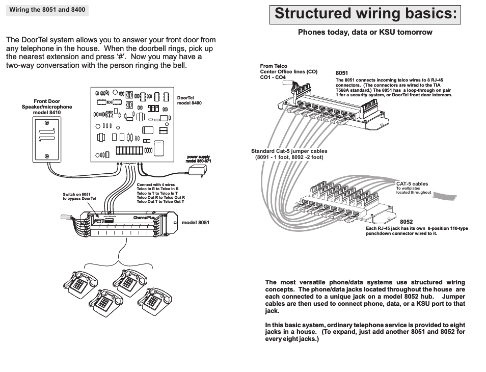 Structured wiring basics, Phones today, data or ksu tomorrow | Channel Plus 8051 User Manual | Page 5 / 9