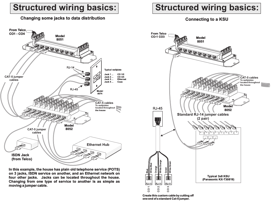 Structured wiring basics, Connecting to a ksu, Changing some jacks to data distribution | Channel Plus 8051 User Manual | Page 6 / 9