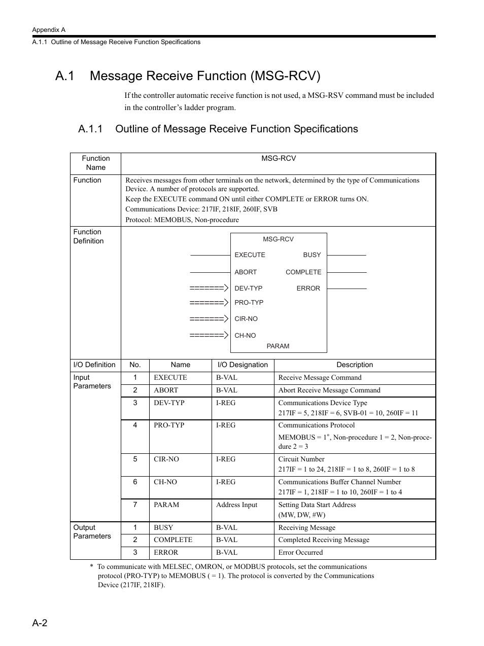 A.1 message receive function (msg-rcv) | Yaskawa MP900 Series MPLOGGER User Manual | Page 117 / 126