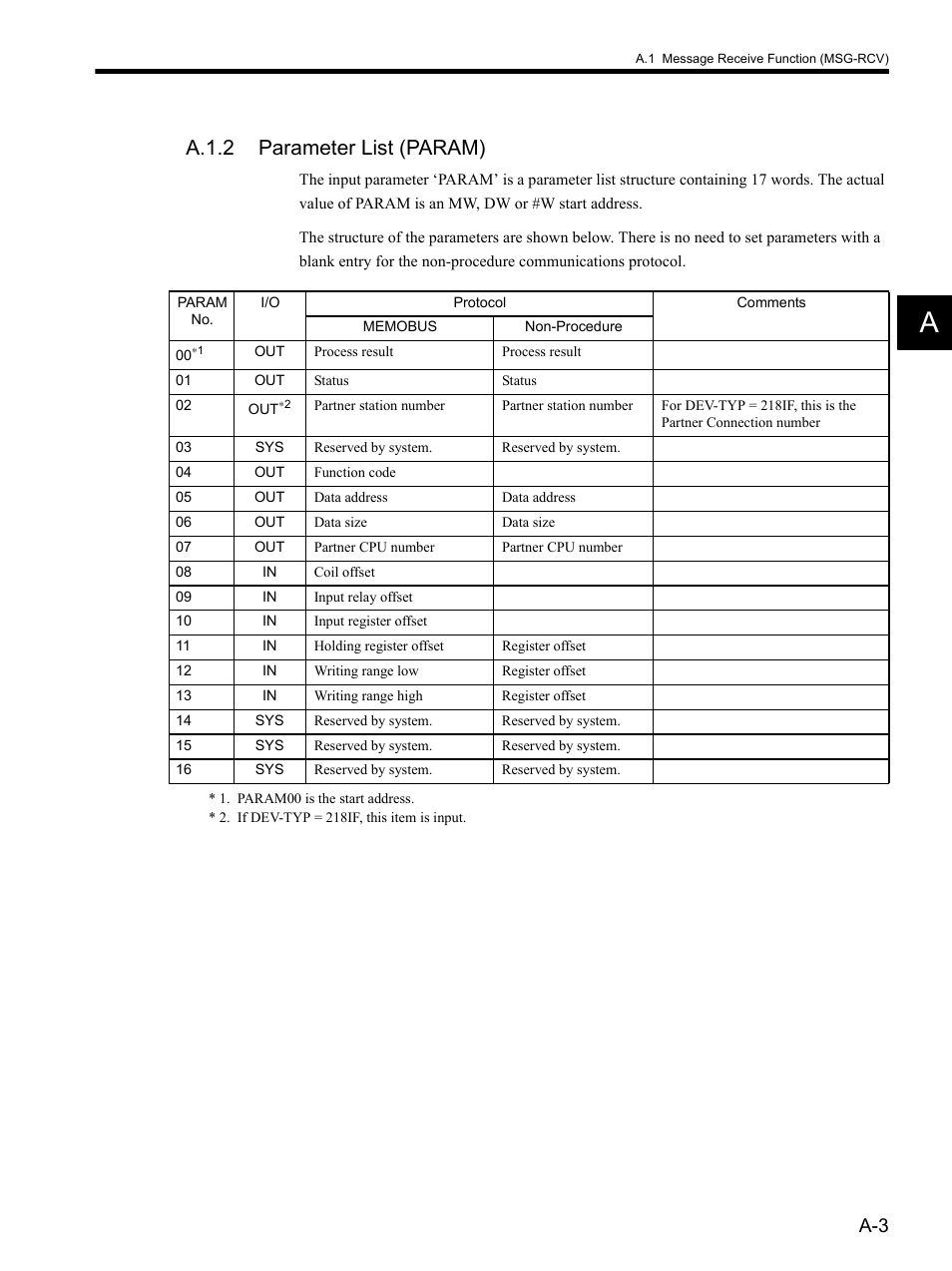 A.1.2 parameter list (param) | Yaskawa MP900 Series MPLOGGER User Manual | Page 118 / 126