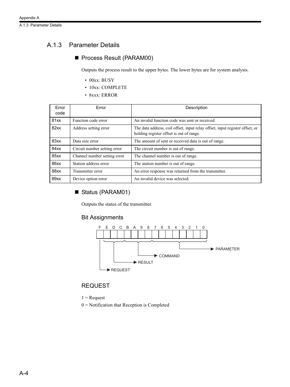 A.1.3 parameter details, Process result (param00), Status (param01) | Bit assignments request | Yaskawa MP900 Series MPLOGGER User Manual | Page 119 / 126