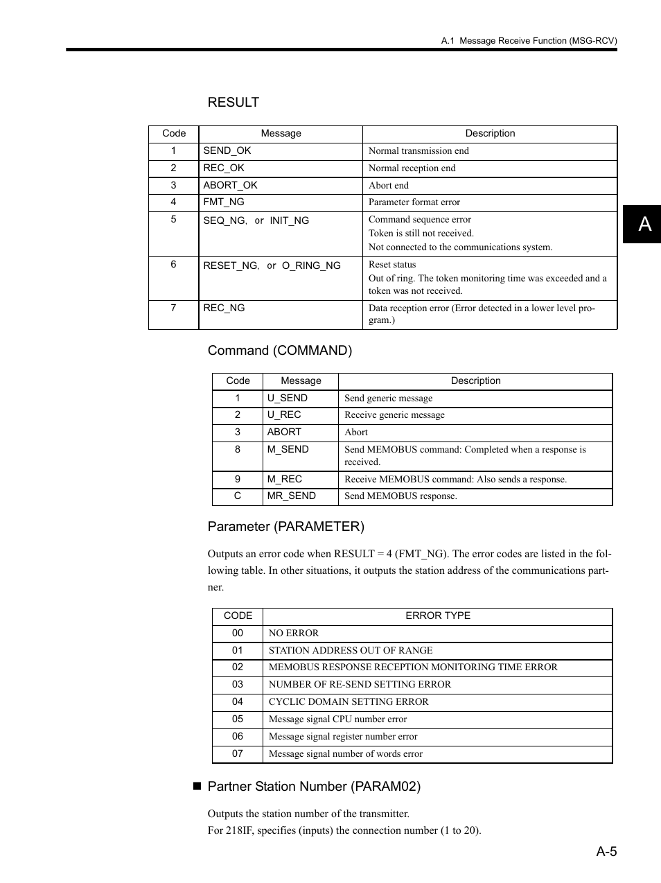 Result command (command) parameter (parameter), Partner station number (param02) | Yaskawa MP900 Series MPLOGGER User Manual | Page 120 / 126