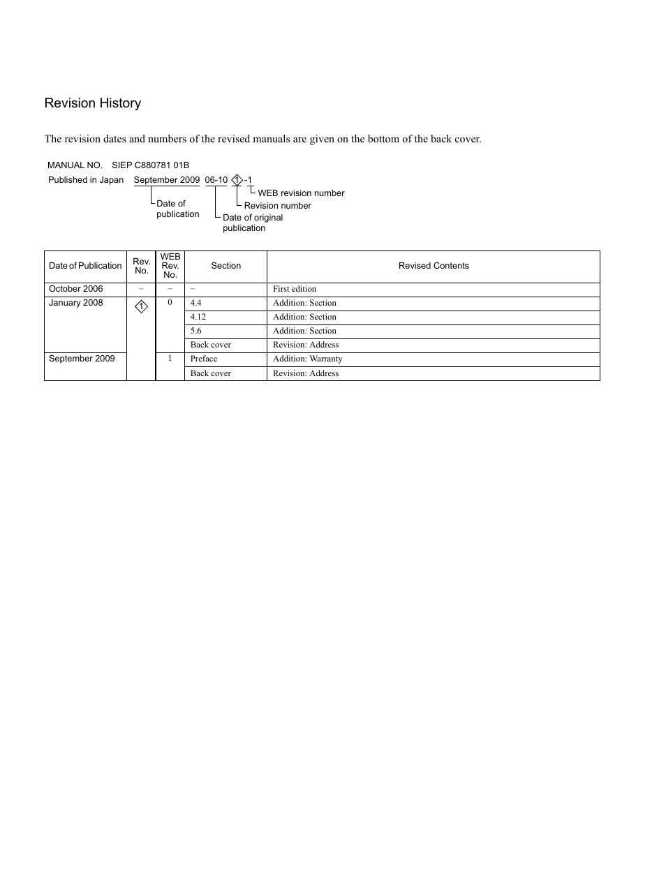 Revision history | Yaskawa MP900 Series MPLOGGER User Manual | Page 125 / 126