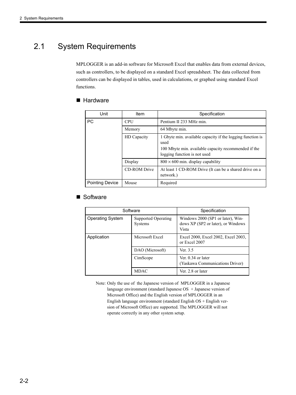 1 system requirements, Hardware  software | Yaskawa MP900 Series MPLOGGER User Manual | Page 17 / 126