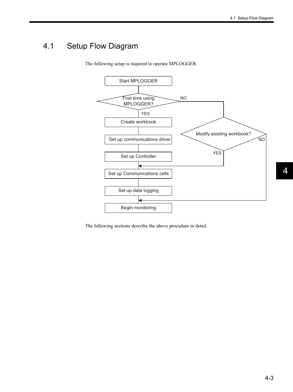 1 setup flow diagram | Yaskawa MP900 Series MPLOGGER User Manual | Page 33 / 126