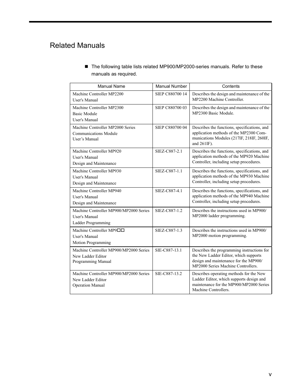 Related manuals | Yaskawa MP900 Series MPLOGGER User Manual | Page 5 / 126