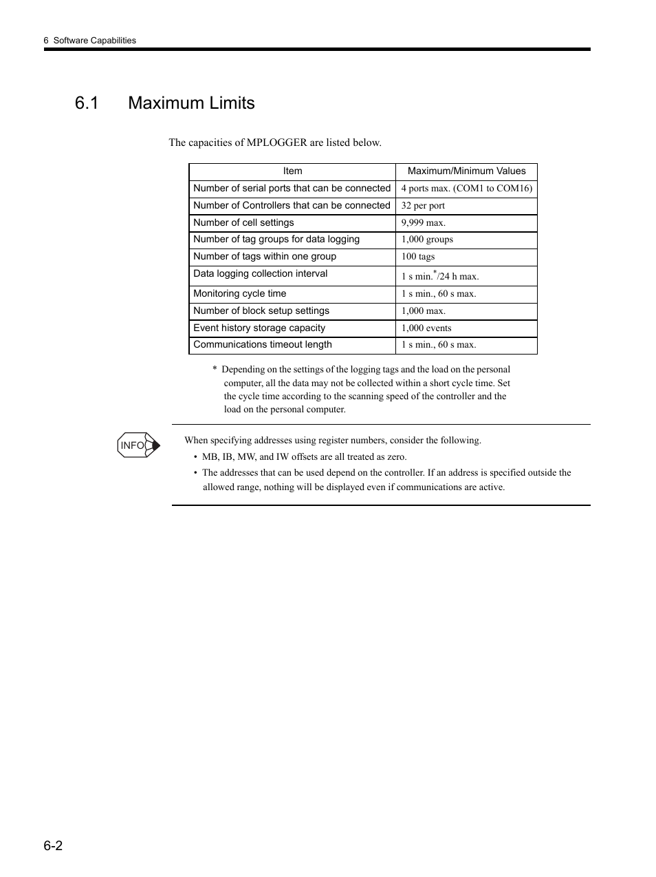 1 maximum limits | Yaskawa MP900 Series MPLOGGER User Manual | Page 89 / 126