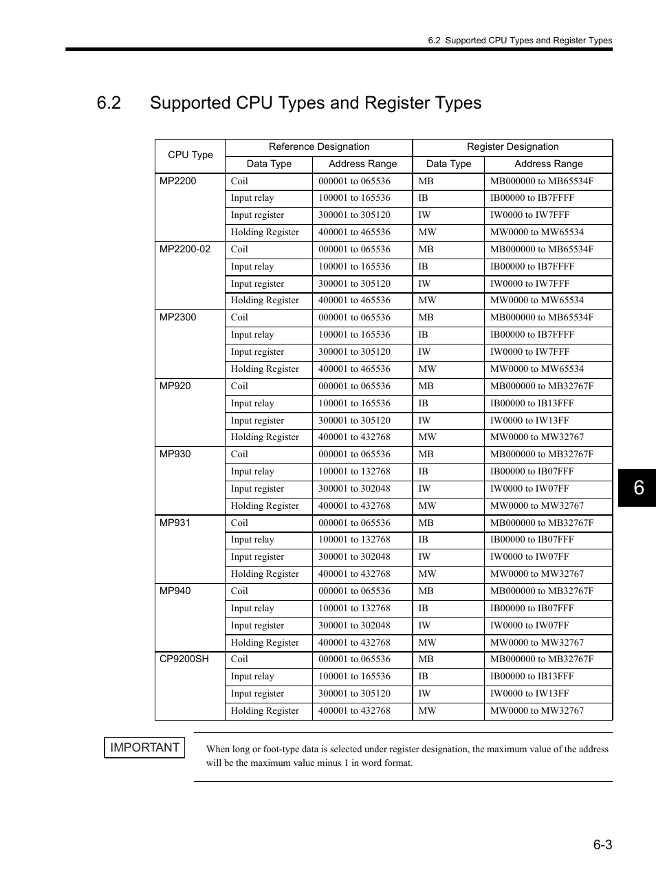 2 supported cpu types and register types | Yaskawa MP900 Series MPLOGGER User Manual | Page 90 / 126