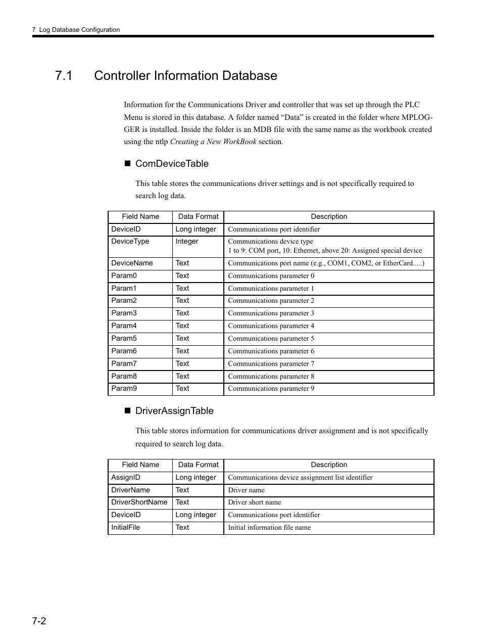 1 controller information database, Comdevicetable, Driverassigntable | Yaskawa MP900 Series MPLOGGER User Manual | Page 93 / 126