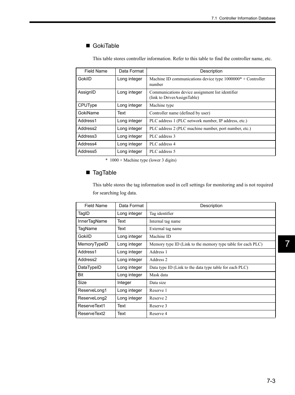 Gokitable, Tagtable | Yaskawa MP900 Series MPLOGGER User Manual | Page 94 / 126