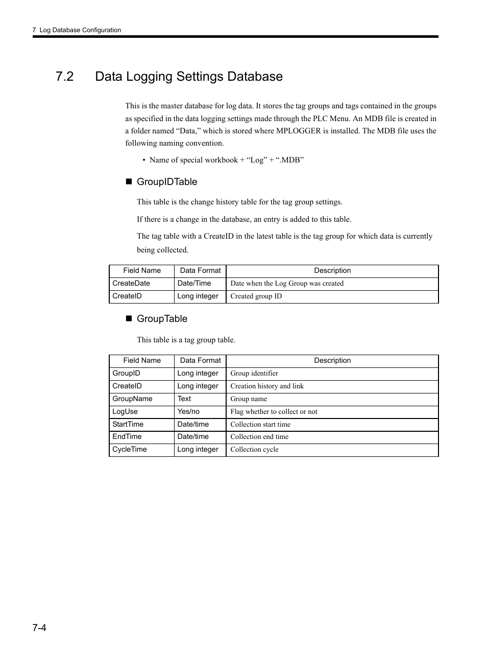 2 data logging settings database, Groupidtable, Grouptable | Yaskawa MP900 Series MPLOGGER User Manual | Page 95 / 126