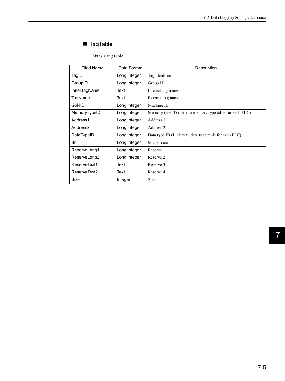 Tagtable | Yaskawa MP900 Series MPLOGGER User Manual | Page 96 / 126