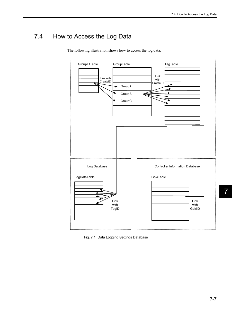 4 how to access the log data | Yaskawa MP900 Series MPLOGGER User Manual | Page 98 / 126