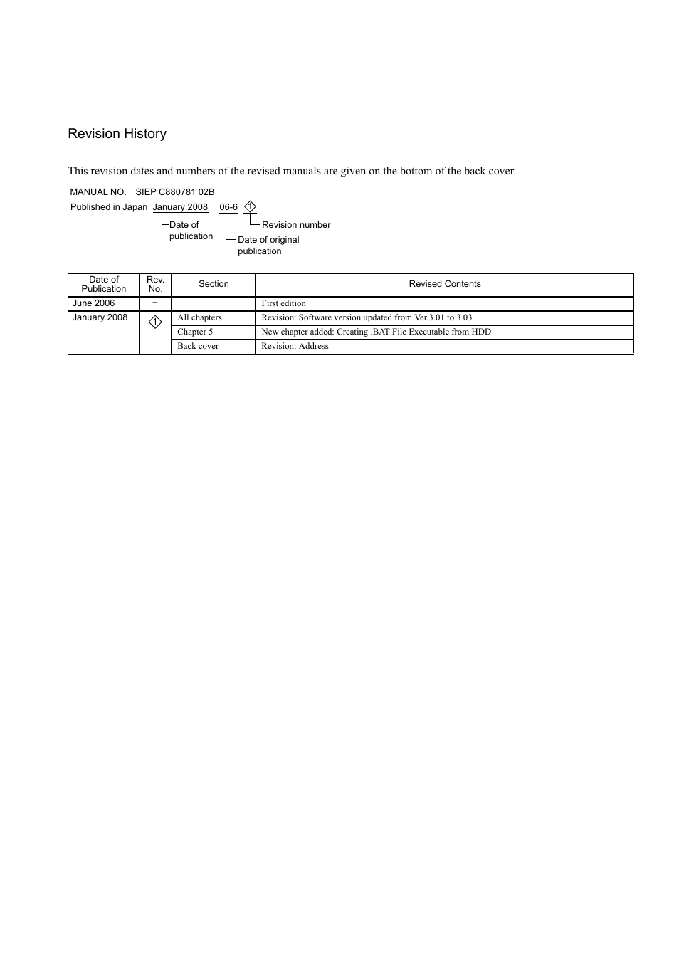Revision history | Yaskawa MPLoad Maker User Manual | Page 37 / 38