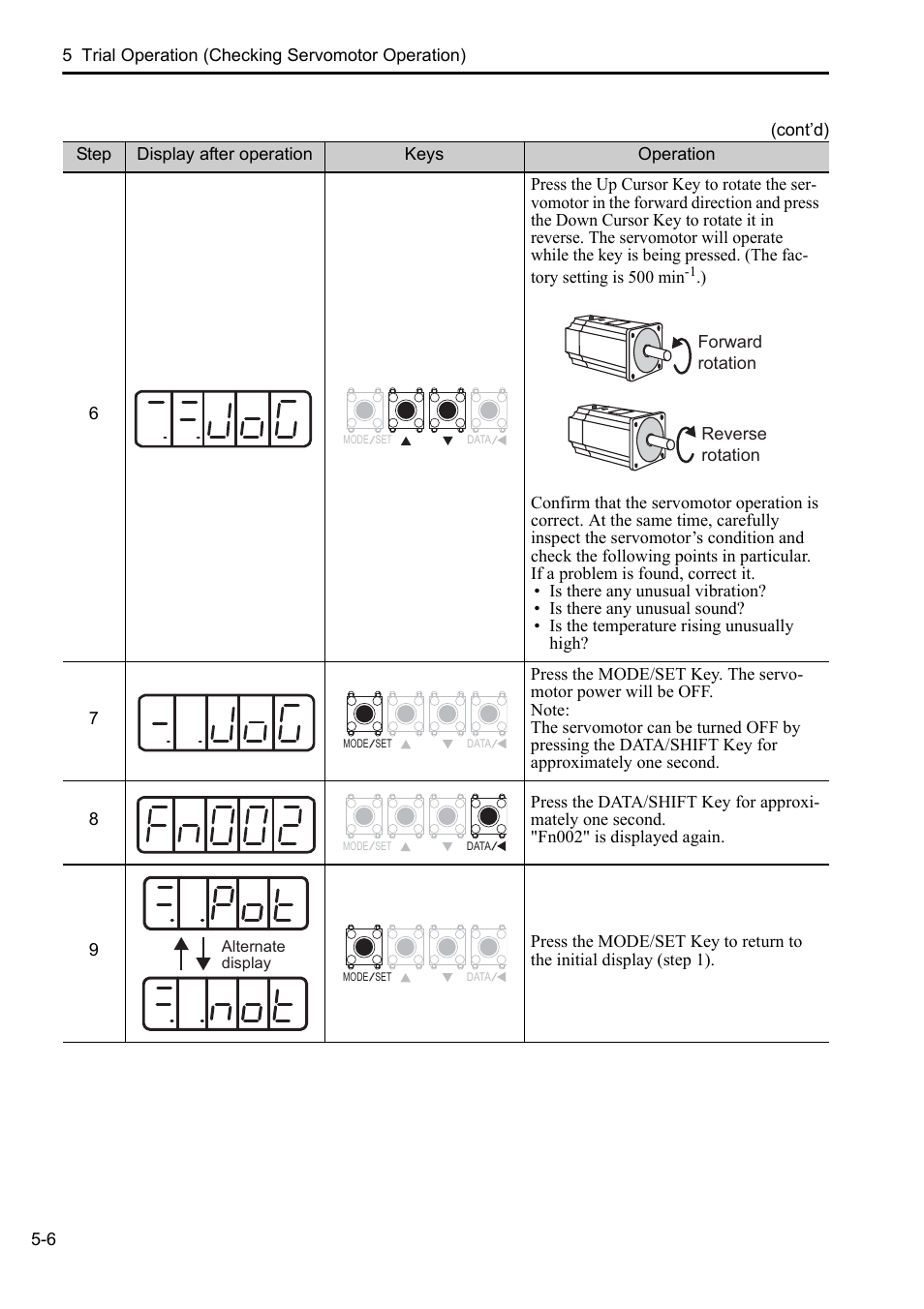 Yaskawa Sigma-5 User Manual: Setup for Rotary Motors User Manual | Page 103 / 113