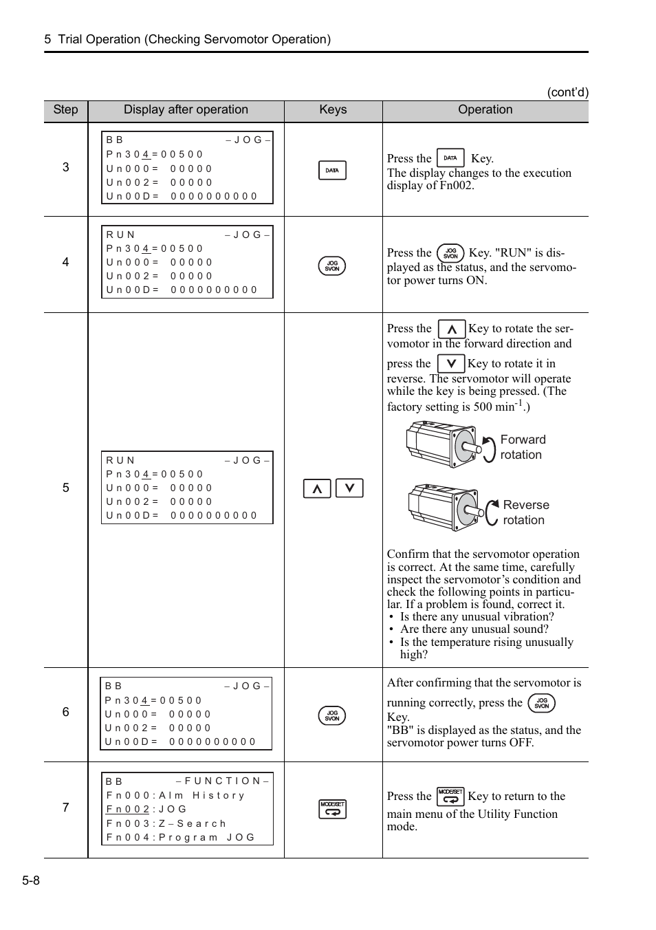 Yaskawa Sigma-5 User Manual: Setup for Rotary Motors User Manual | Page 105 / 113