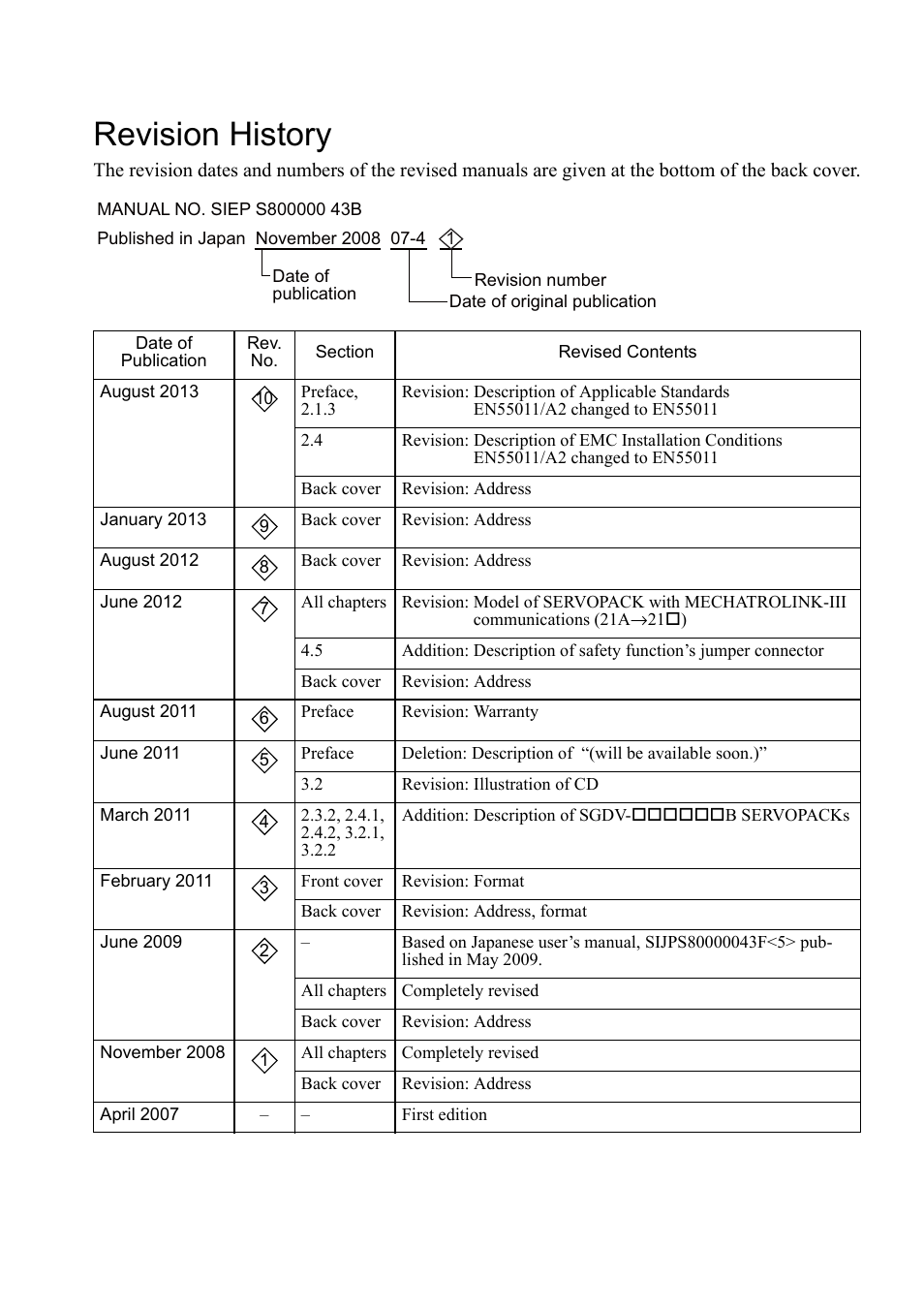 Revision history | Yaskawa Sigma-5 User Manual: Setup for Rotary Motors User Manual | Page 112 / 113