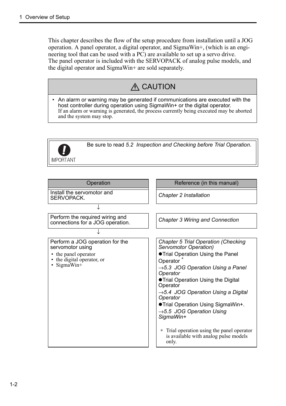 Caution | Yaskawa Sigma-5 User Manual: Setup for Rotary Motors User Manual | Page 21 / 113