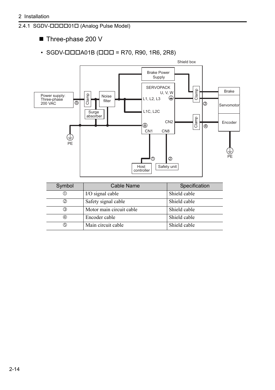 Three-phase 200 v | Yaskawa Sigma-5 User Manual: Setup for Rotary Motors User Manual | Page 35 / 113