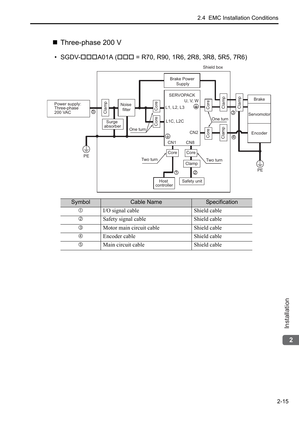 Three-phase 200 v, 2installation | Yaskawa Sigma-5 User Manual: Setup for Rotary Motors User Manual | Page 36 / 113