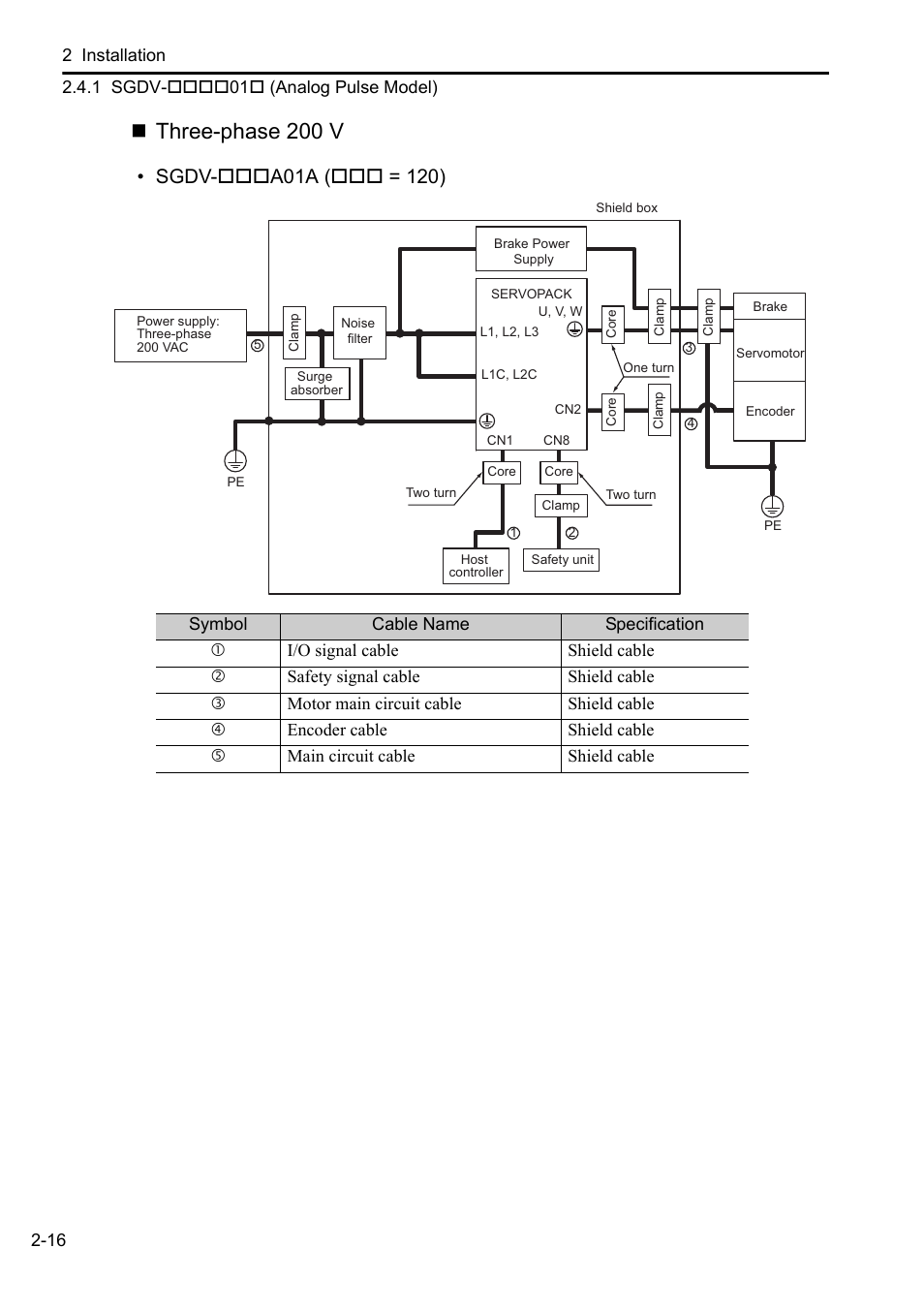 Three-phase 200 v | Yaskawa Sigma-5 User Manual: Setup for Rotary Motors User Manual | Page 37 / 113