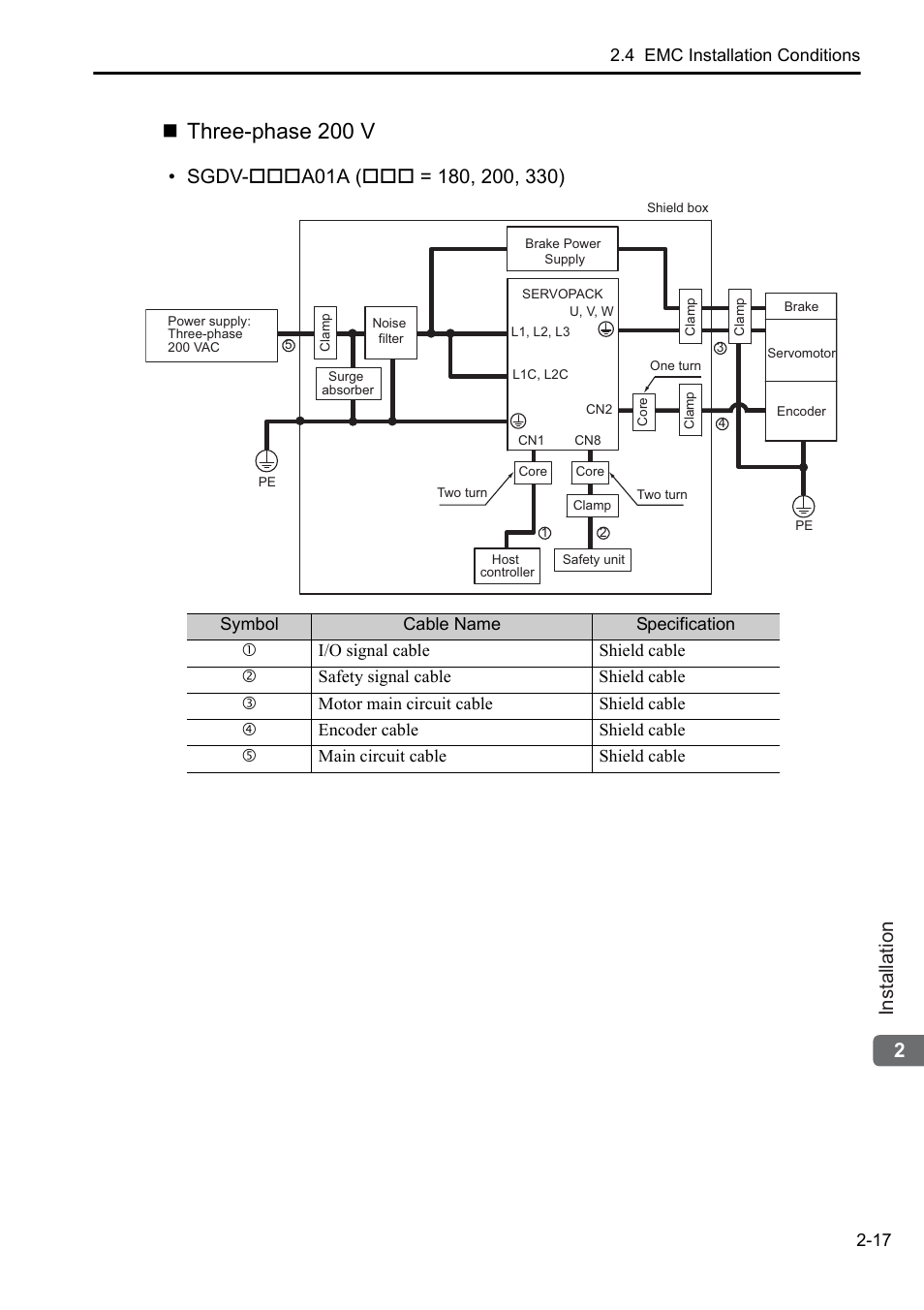 Three-phase 200 v, 2installation | Yaskawa Sigma-5 User Manual: Setup for Rotary Motors User Manual | Page 38 / 113