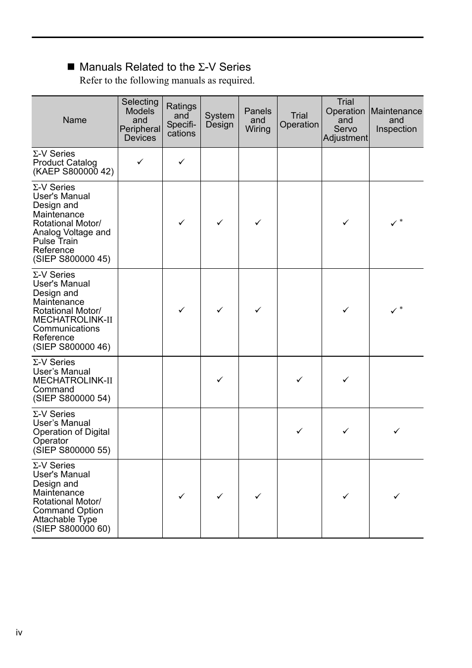 Manuals related to the σ-v series | Yaskawa Sigma-5 User Manual: Setup for Rotary Motors User Manual | Page 4 / 113