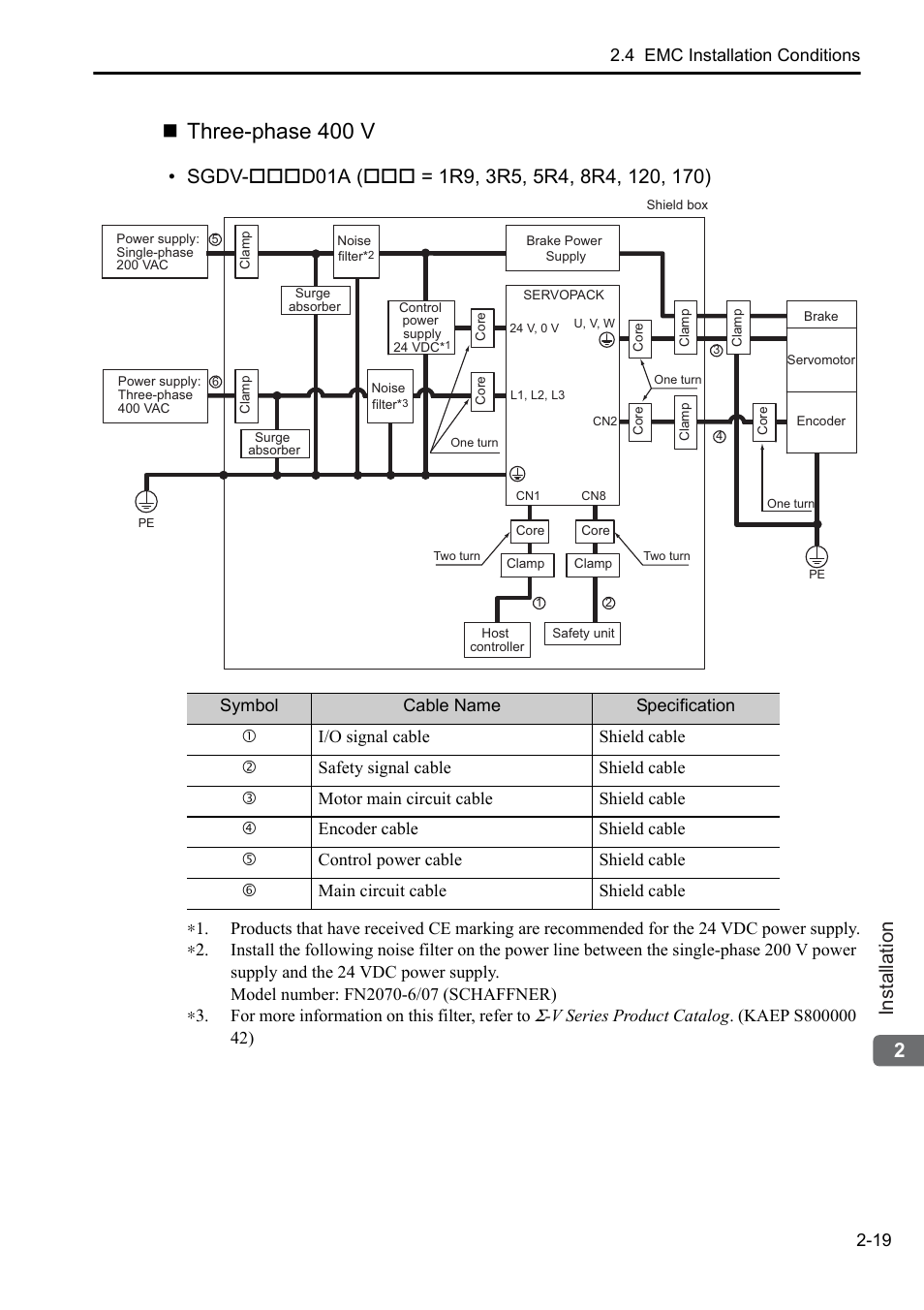 Three-phase 400 v, 2installation | Yaskawa Sigma-5 User Manual: Setup for Rotary Motors User Manual | Page 40 / 113