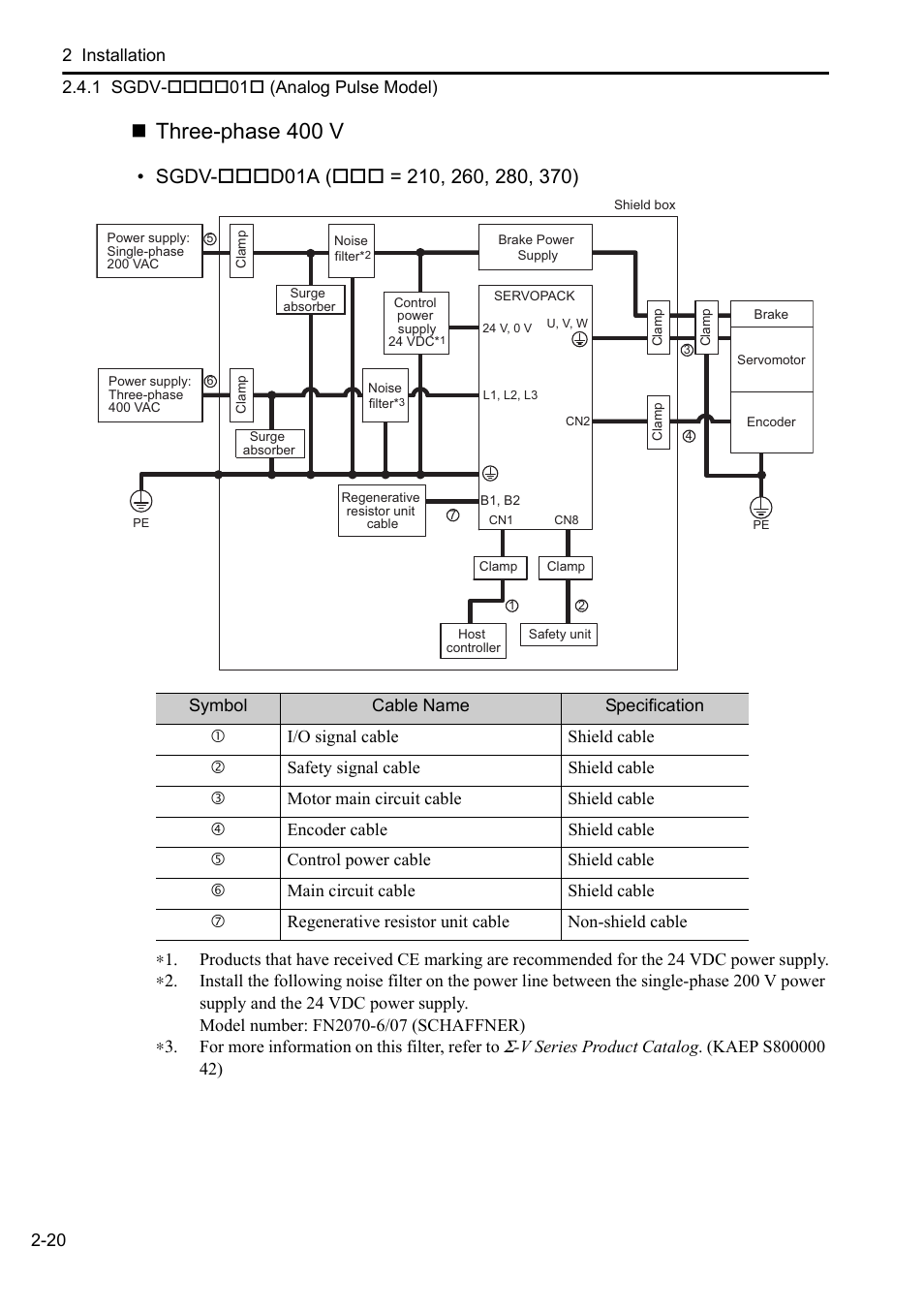 Three-phase 400 v | Yaskawa Sigma-5 User Manual: Setup for Rotary Motors User Manual | Page 41 / 113