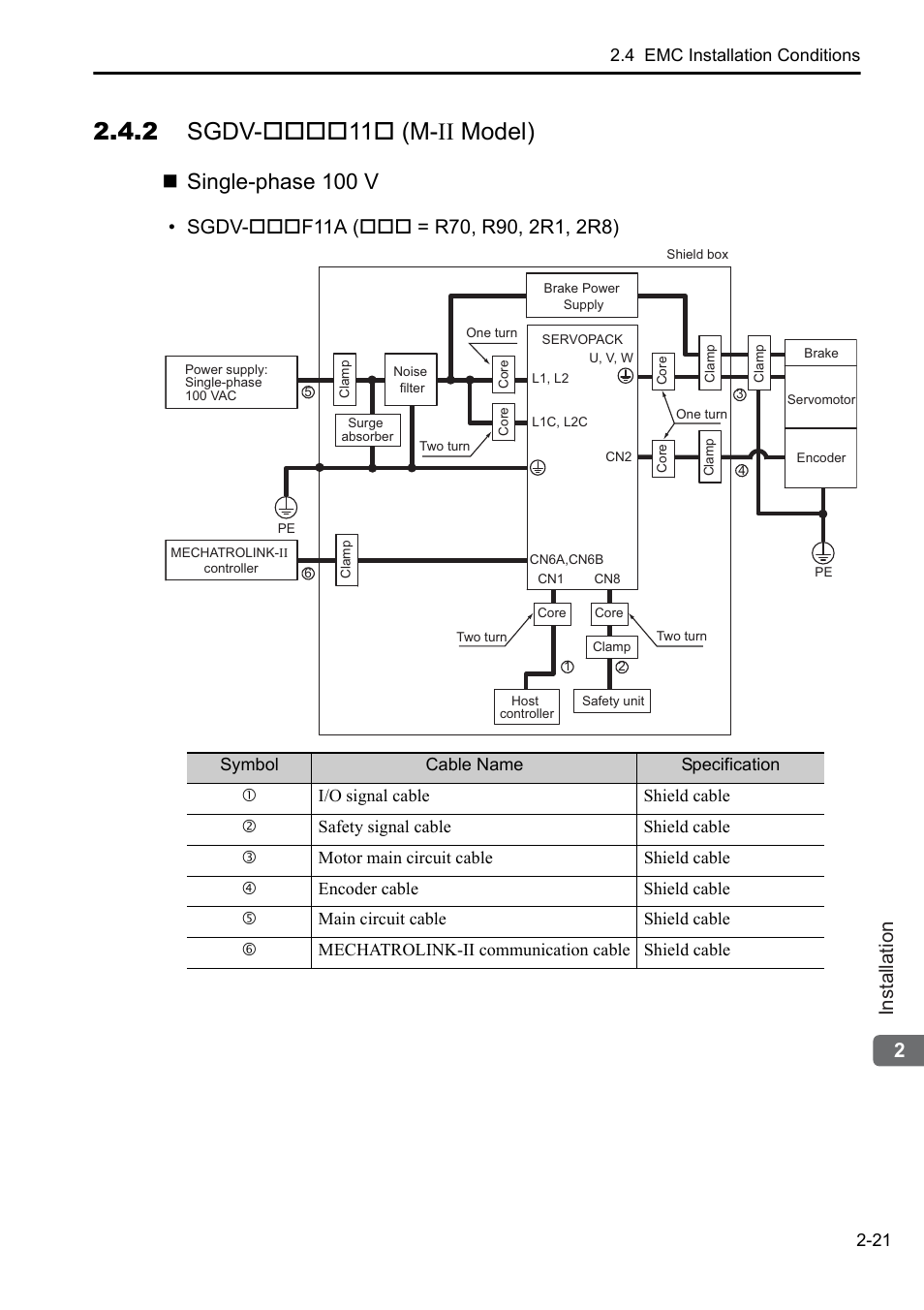 2 sgdv-****11* (m-ii model), 2 sgdv-11 (m-ii model), Single-phase 100 v | 2installation | Yaskawa Sigma-5 User Manual: Setup for Rotary Motors User Manual | Page 42 / 113