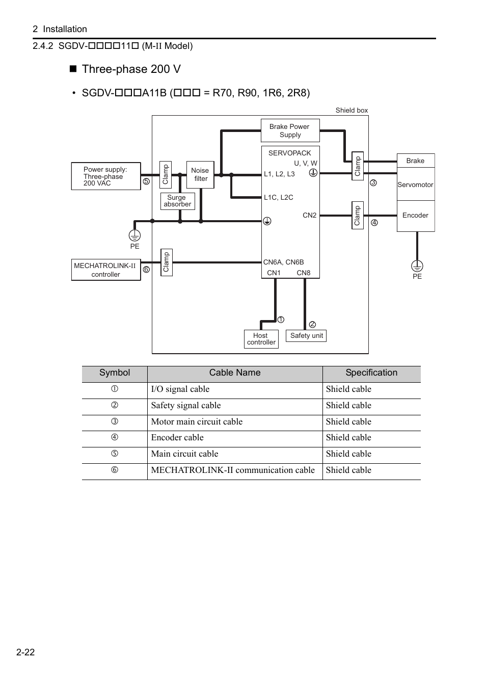 Three-phase 200 v | Yaskawa Sigma-5 User Manual: Setup for Rotary Motors User Manual | Page 43 / 113