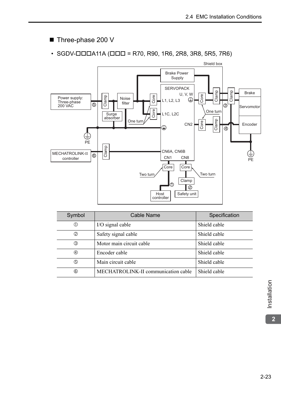 Three-phase 200 v, 2installation | Yaskawa Sigma-5 User Manual: Setup for Rotary Motors User Manual | Page 44 / 113