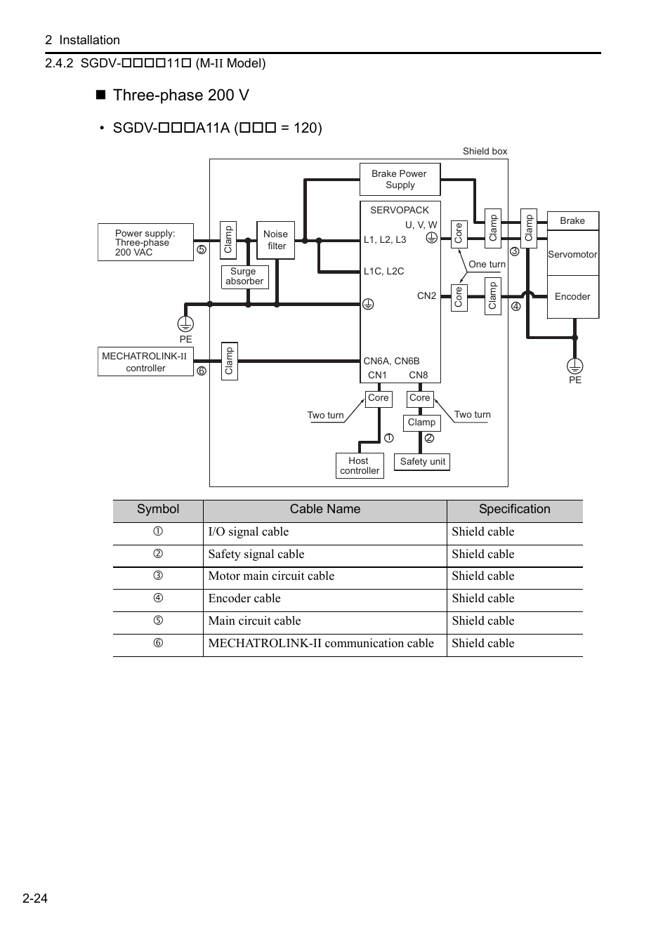 Three-phase 200 v | Yaskawa Sigma-5 User Manual: Setup for Rotary Motors User Manual | Page 45 / 113