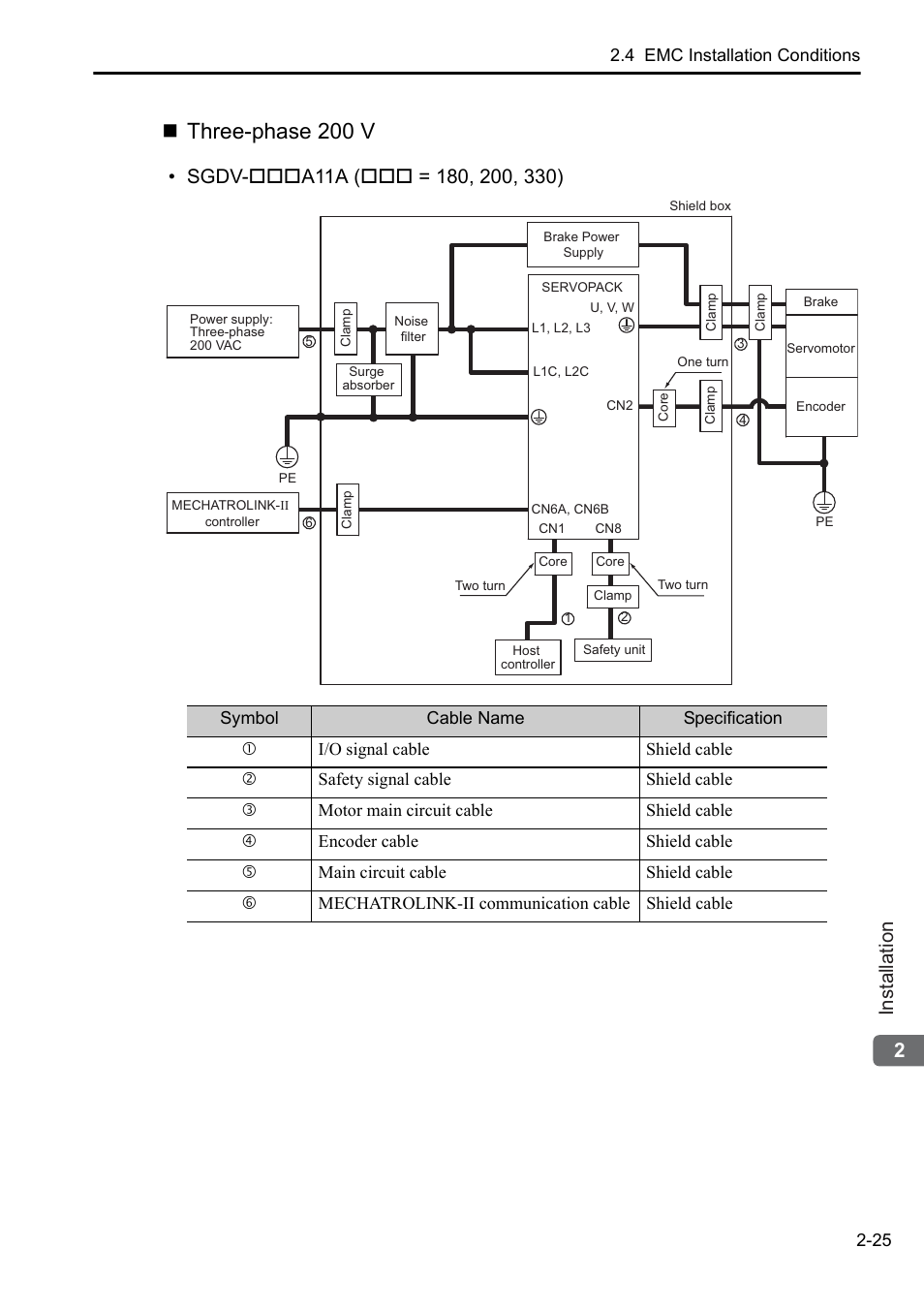 Three-phase 200 v, 2installation | Yaskawa Sigma-5 User Manual: Setup for Rotary Motors User Manual | Page 46 / 113