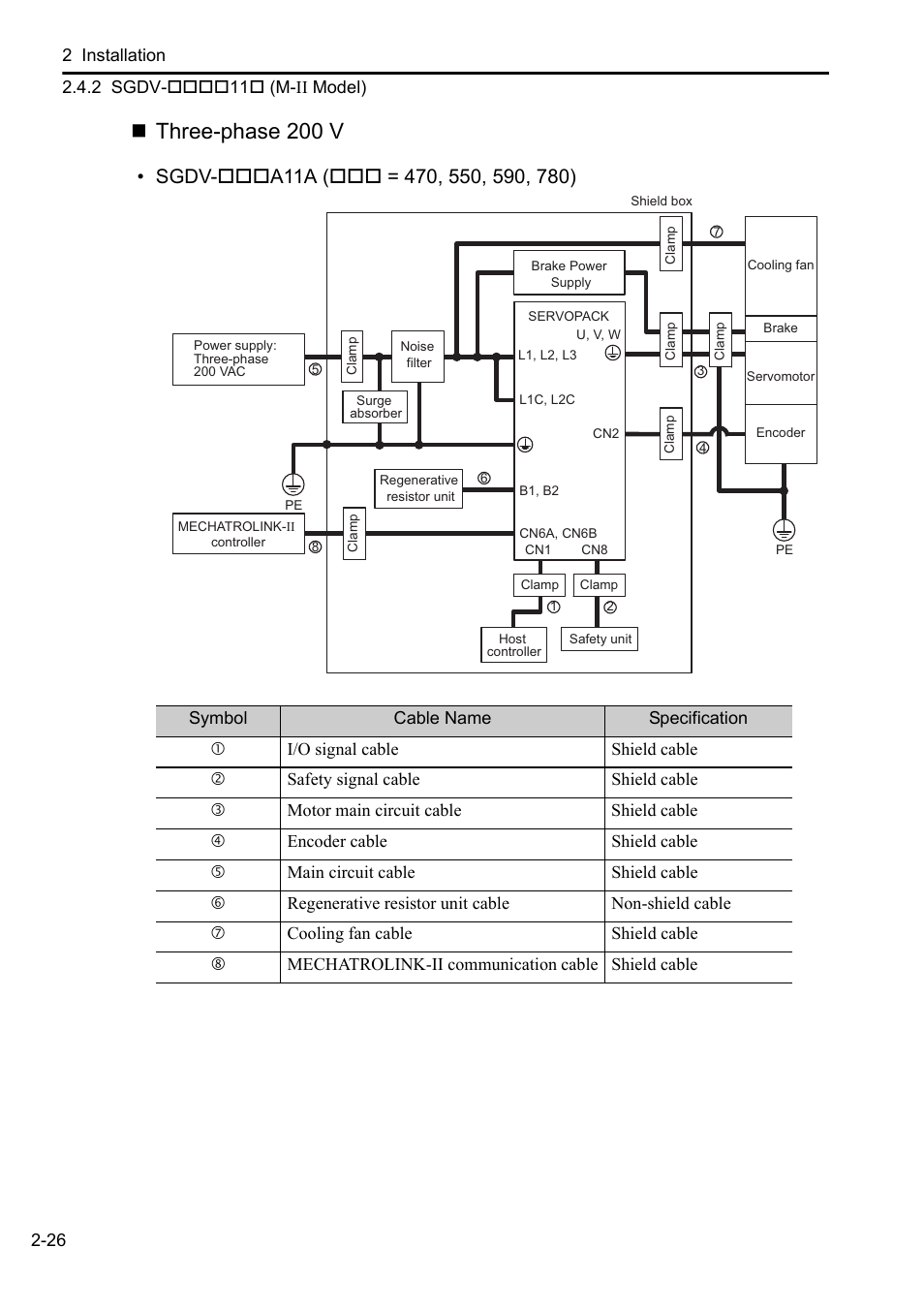 Three-phase 200 v | Yaskawa Sigma-5 User Manual: Setup for Rotary Motors User Manual | Page 47 / 113