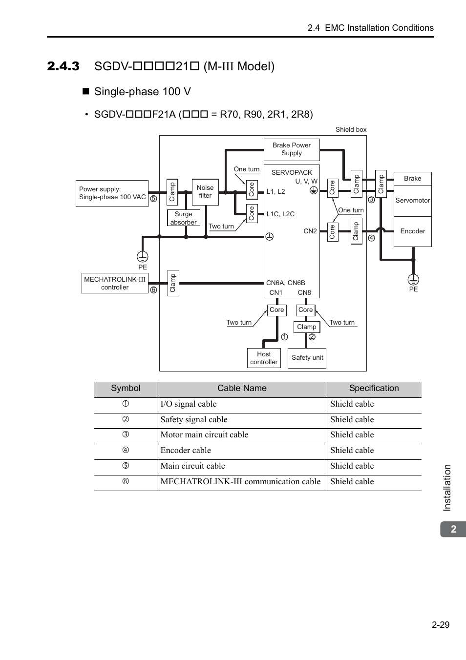 3 sgdv-****21* (m-iii model), 3 sgdv-21 (m-iii model), Single-phase 100 v | 2installation | Yaskawa Sigma-5 User Manual: Setup for Rotary Motors User Manual | Page 50 / 113