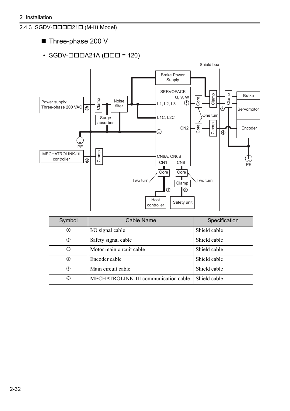 Three-phase 200 v | Yaskawa Sigma-5 User Manual: Setup for Rotary Motors User Manual | Page 53 / 113
