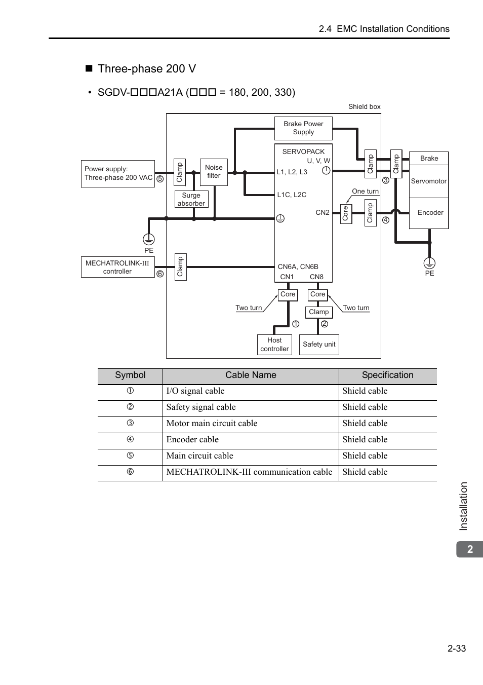 Three-phase 200 v, 2installation | Yaskawa Sigma-5 User Manual: Setup for Rotary Motors User Manual | Page 54 / 113