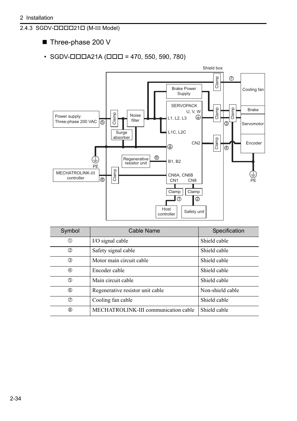 Three-phase 200 v | Yaskawa Sigma-5 User Manual: Setup for Rotary Motors User Manual | Page 55 / 113