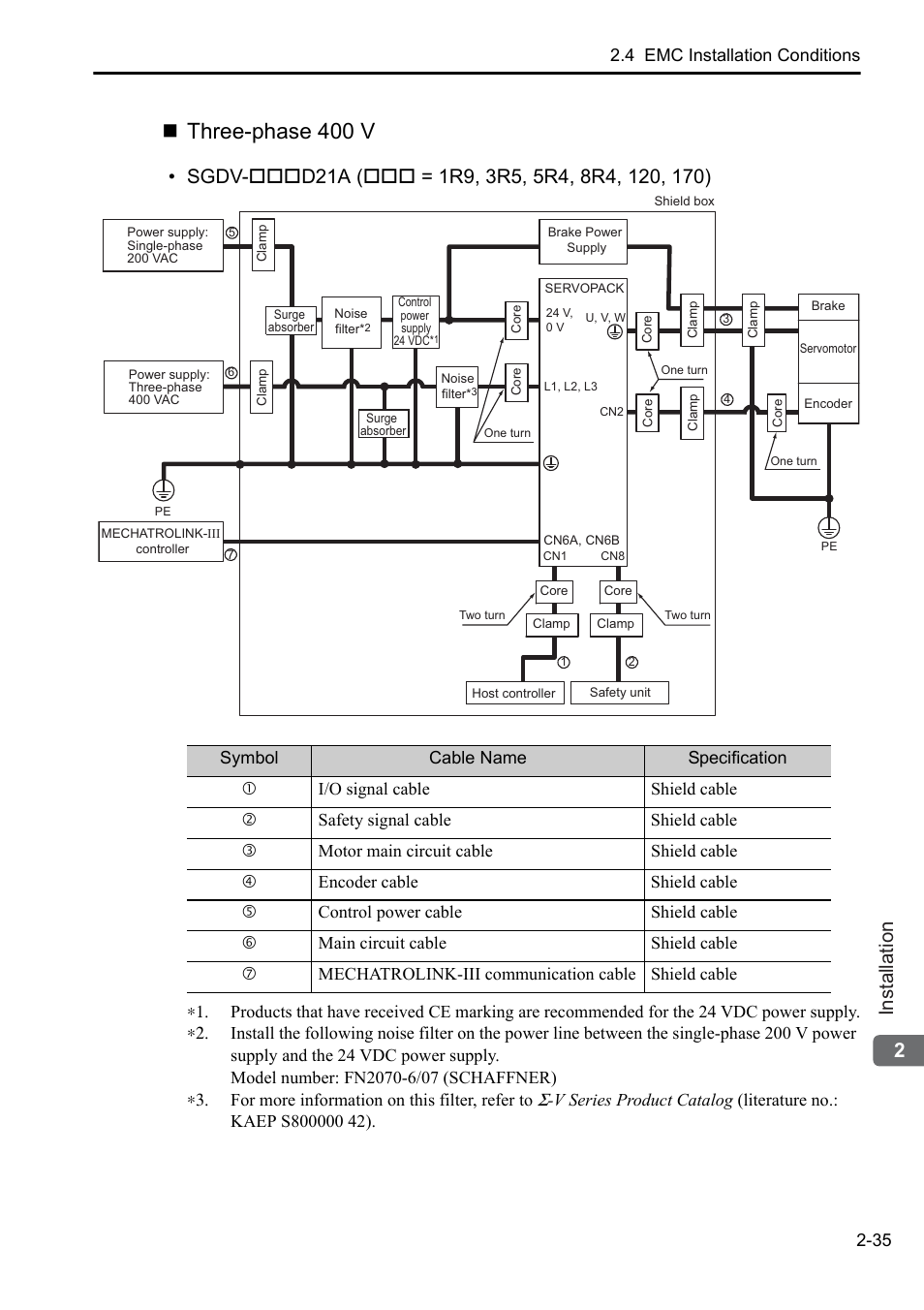 Three-phase 400 v, 2installation | Yaskawa Sigma-5 User Manual: Setup for Rotary Motors User Manual | Page 56 / 113