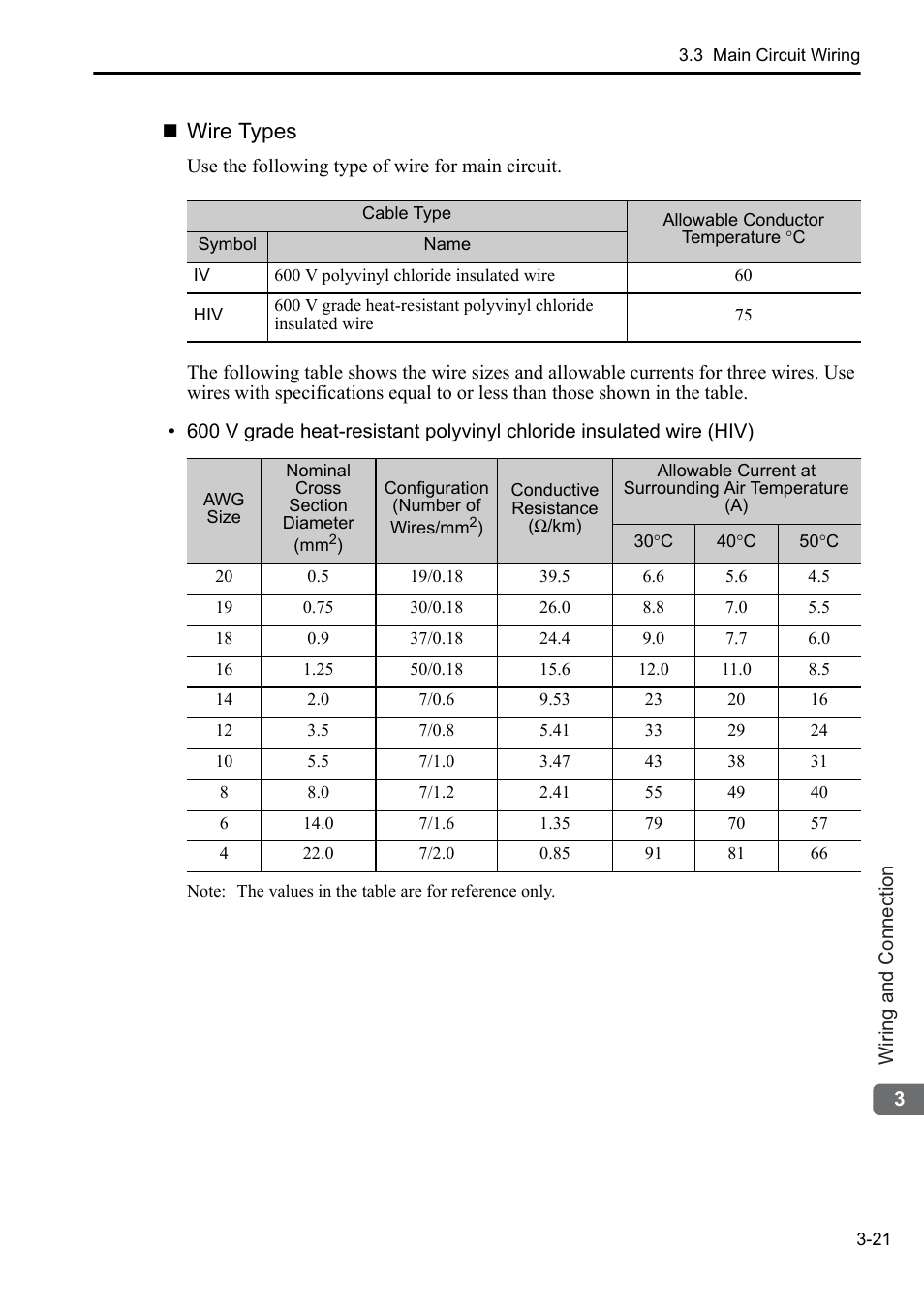 Wire types | Yaskawa Sigma-5 User Manual: Setup for Rotary Motors User Manual | Page 79 / 113