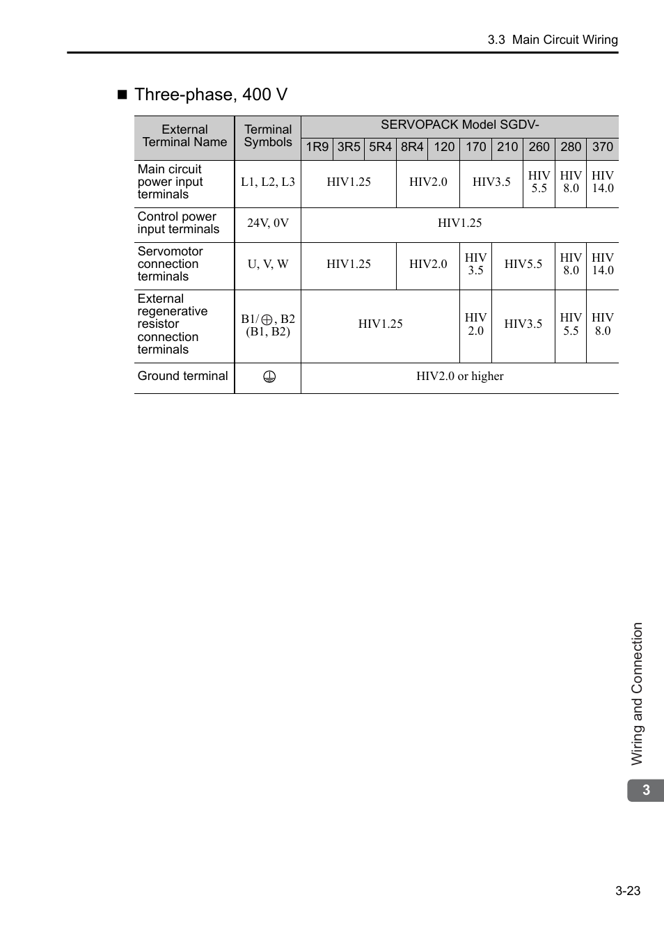 Three-phase, 400 v | Yaskawa Sigma-5 User Manual: Setup for Rotary Motors User Manual | Page 81 / 113