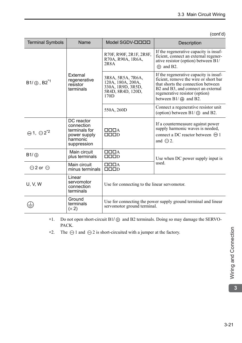 Yaskawa Sigma-5 User Manual: Setup for Linear Motors User Manual | Page 105 / 175