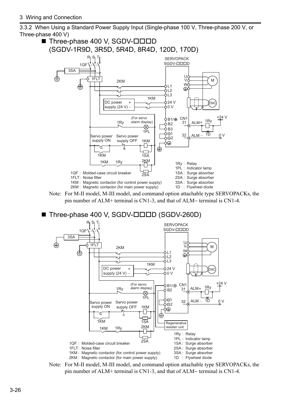 Yaskawa Sigma-5 User Manual: Setup for Linear Motors User Manual | Page 110 / 175