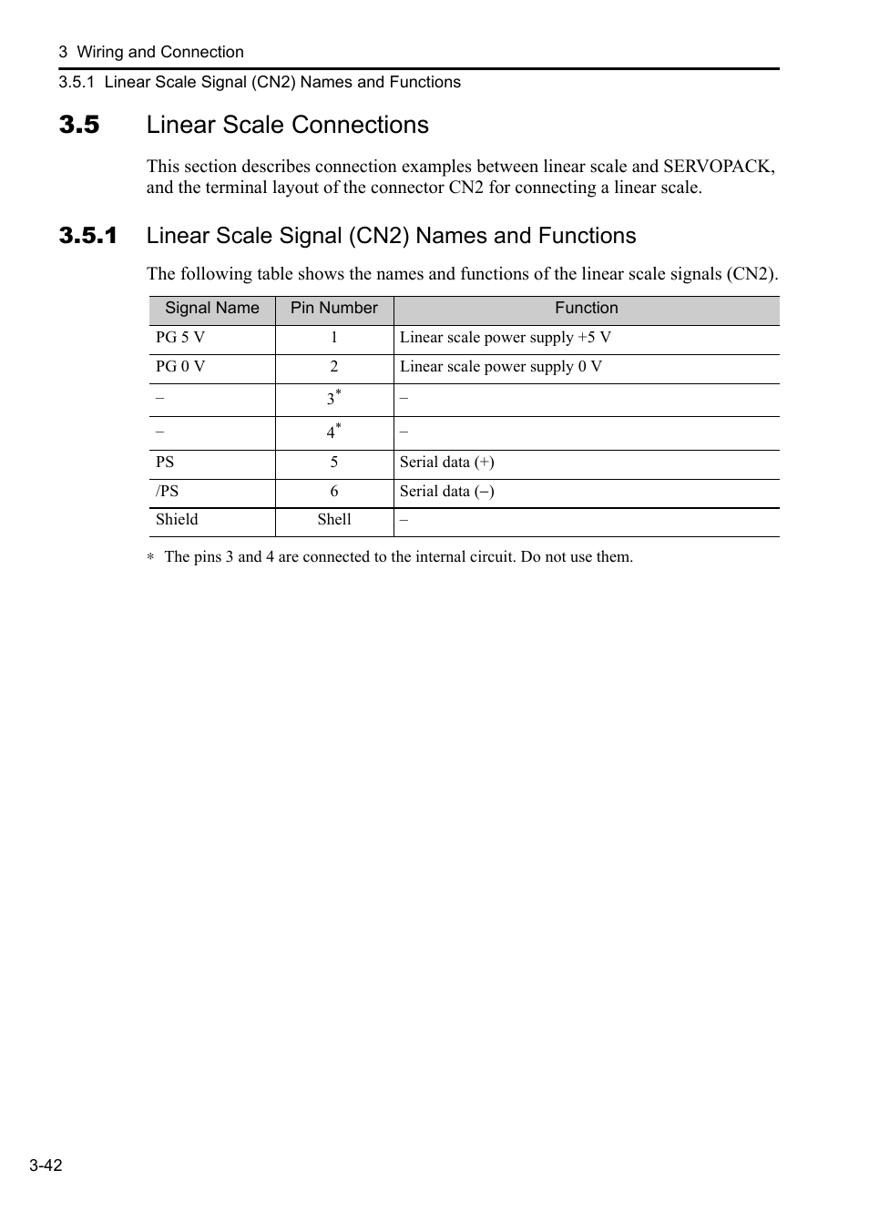 5 linear scale connections, 1 linear scale signal (cn2) names and functions | Yaskawa Sigma-5 User Manual: Setup for Linear Motors User Manual | Page 126 / 175