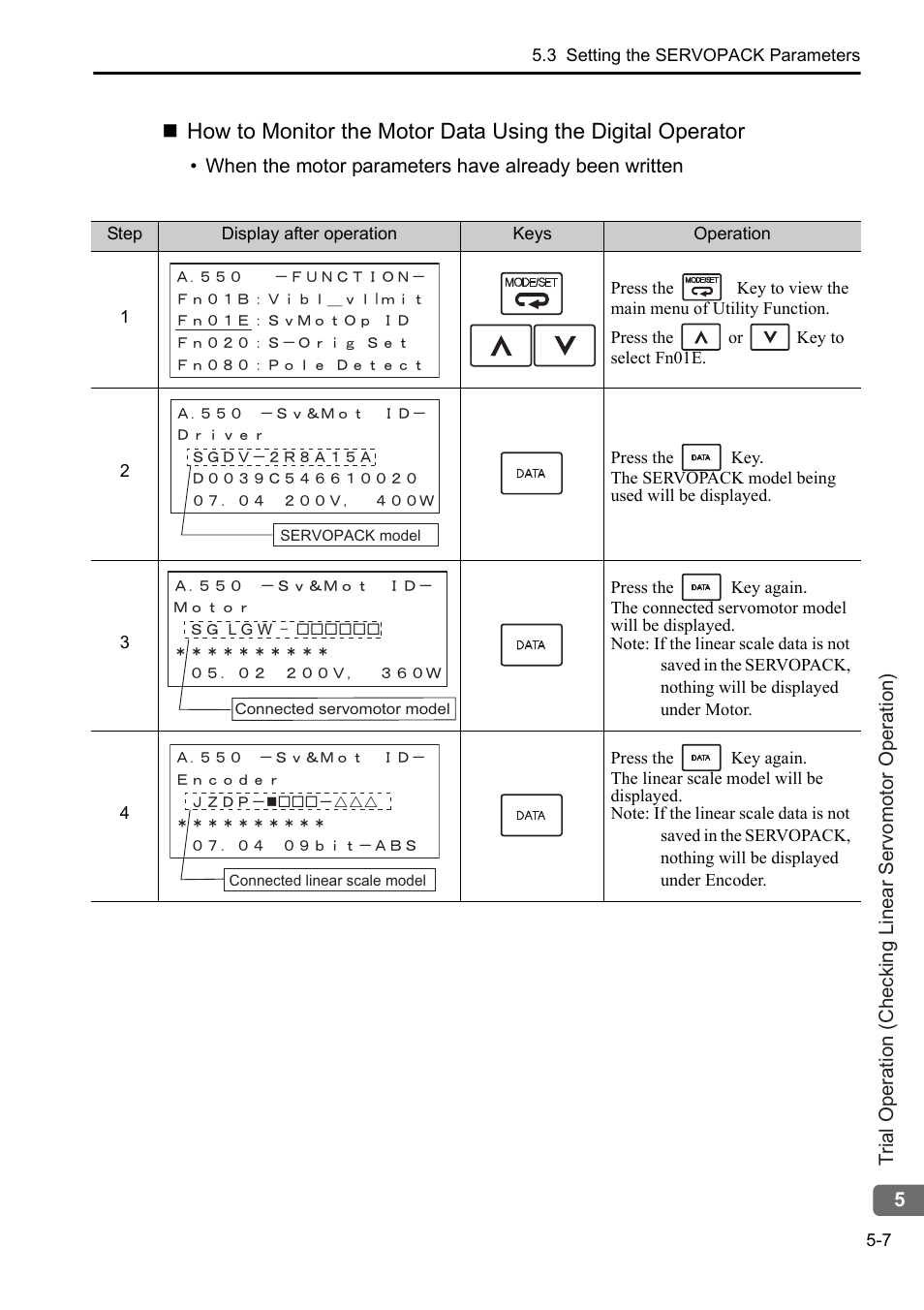 Yaskawa Sigma-5 User Manual: Setup for Linear Motors User Manual | Page 143 / 175