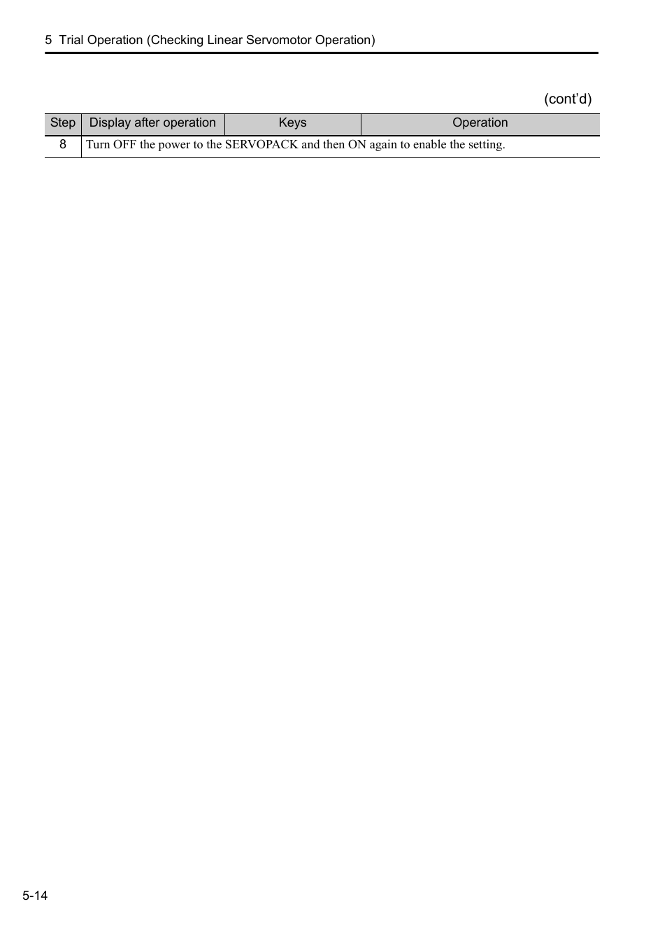 Yaskawa Sigma-5 User Manual: Setup for Linear Motors User Manual | Page 150 / 175