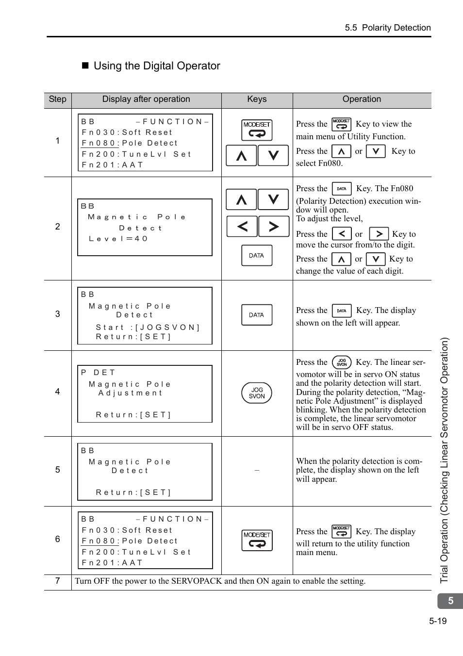 Using the digital operator | Yaskawa Sigma-5 User Manual: Setup for Linear Motors User Manual | Page 155 / 175