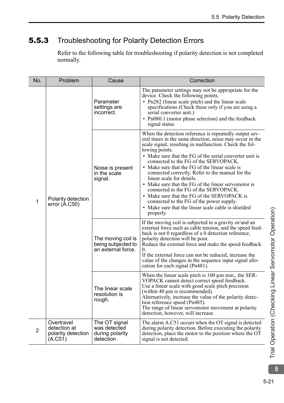 3 troubleshooting for polarity detection errors | Yaskawa Sigma-5 User Manual: Setup for Linear Motors User Manual | Page 157 / 175