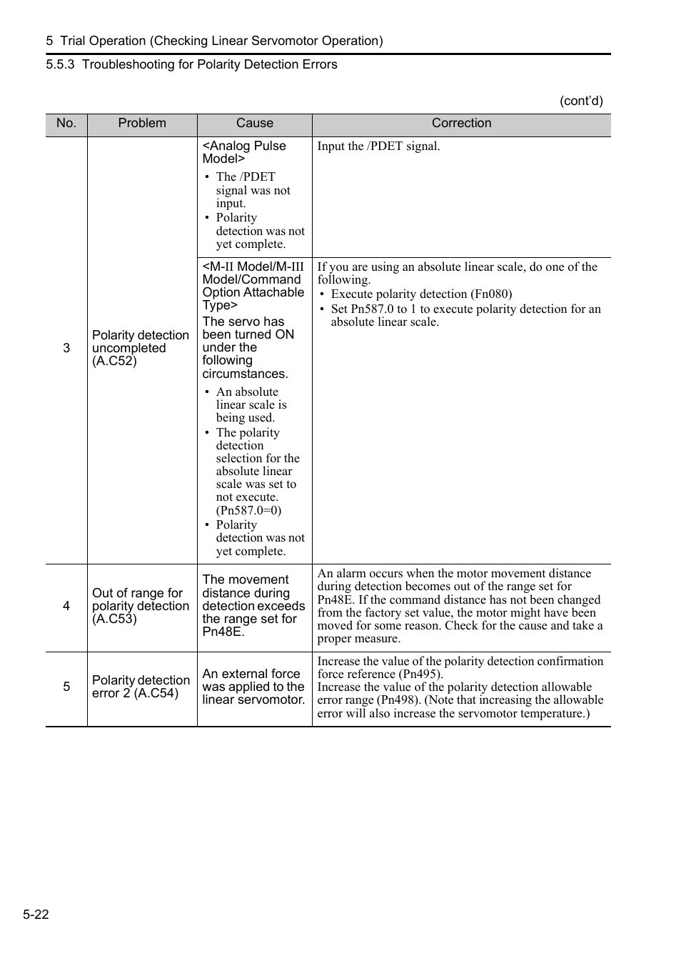 Yaskawa Sigma-5 User Manual: Setup for Linear Motors User Manual | Page 158 / 175